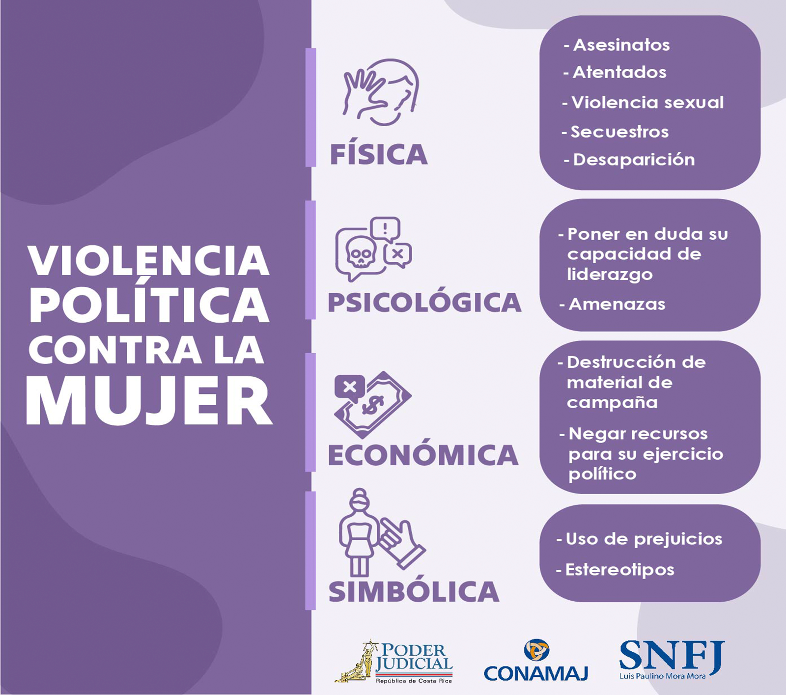 Infografía 2 Violencia Política contra la Mujer